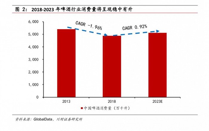 资产重组后的重庆啤酒，能否保持高ROE？