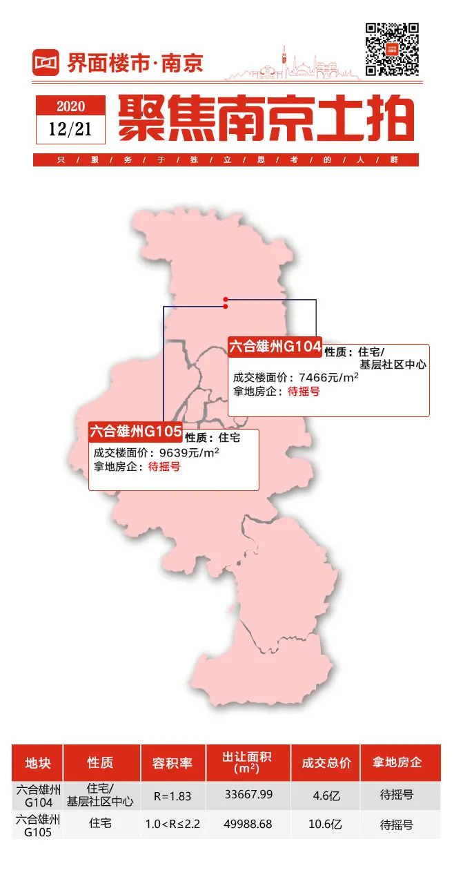 六合两幅宅地触顶最高限价，未来毛坯限价19900元/㎡