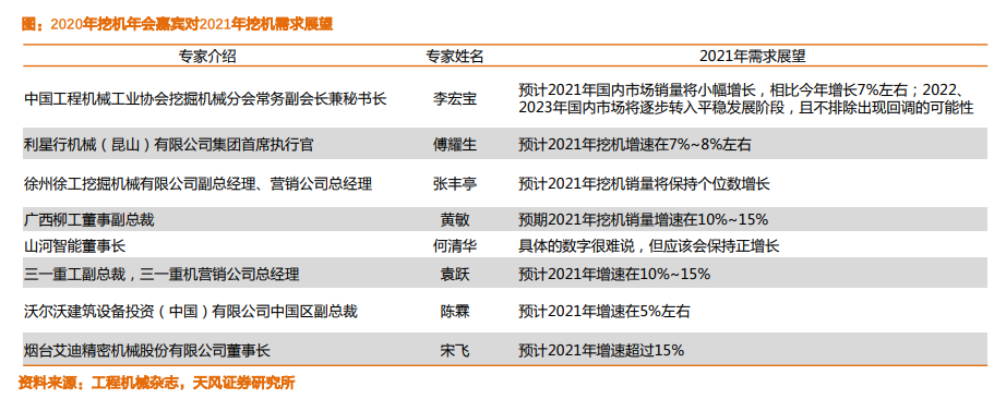 年终盘点 | 工程机械：2021年景气度延续，市场份额仍向龙头聚集