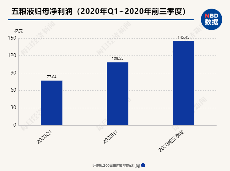 系列酒今年清理清退577款产品