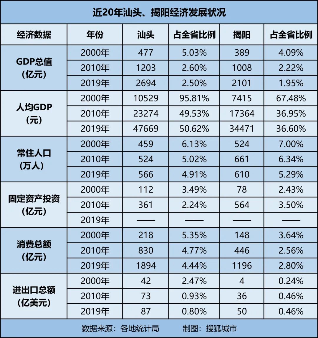 揭阳人均gdp_重磅!揭阳全市第一季度GDP出炉!