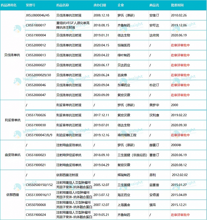 ▲图片来源：Insght数据库