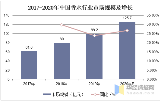 数据来自华经情报网