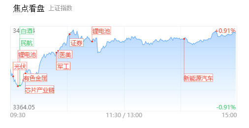 【每日收评】创业板指大涨3.66%，距新高仅一步之遥！种业股、新能源产业股全面走强