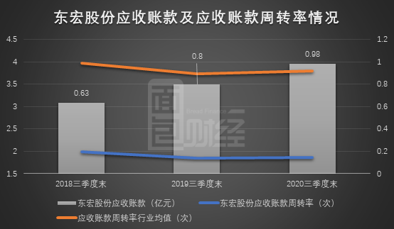 东宏股份：重要股东减持，现金流状况需关注