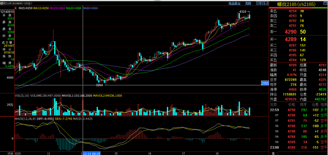 对话螺纹｜你的折点我不需猜