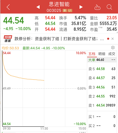 6秒钟，涨停砸跌停，瞬间暴跌18%！网友：以后再也不玩了...