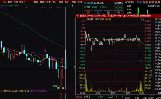 致命“闪崩”！昔日徐翔概念股提前锁定面值退市，6万股东懵了，这些股也高危（附名单）