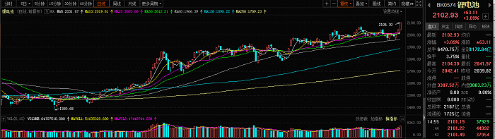 3亿资金抢筹！这只标的已多方位布局锂电池产业