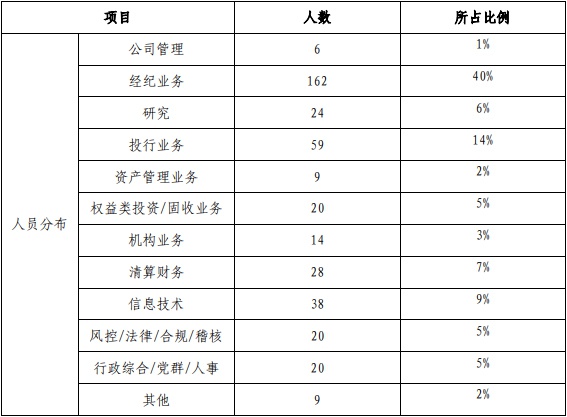 业务“翻车”？券商副总裁等被罚，此前曾称“未发生风险事故”休闲区蓝鸢梦想 - Www.slyday.coM