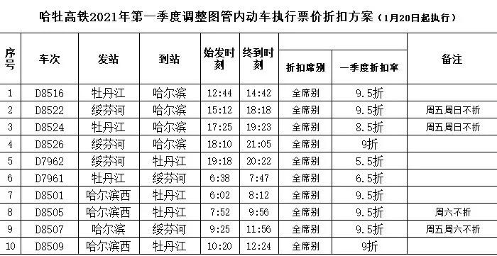 提速了!打折了