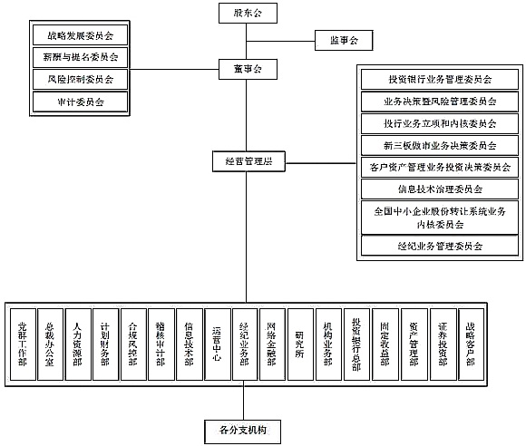 业务“翻车”？券商副总裁等被罚，此前曾称“未发生风险事故”休闲区蓝鸢梦想 - Www.slyday.coM