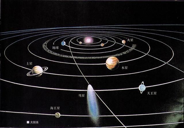真实的太阳系行星运动更神奇