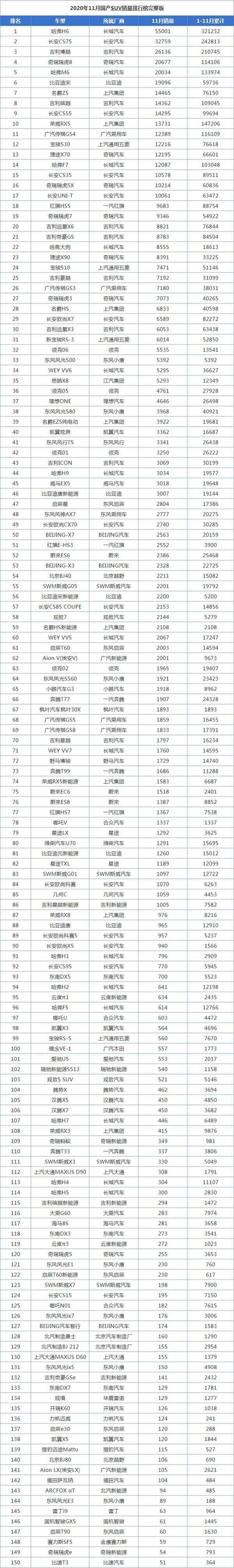 国产卡车排名2020_2020年12月国产轿车销量排行榜,最大亮点是大众迈腾,销