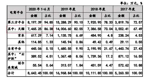 截图自创尔生物招股书