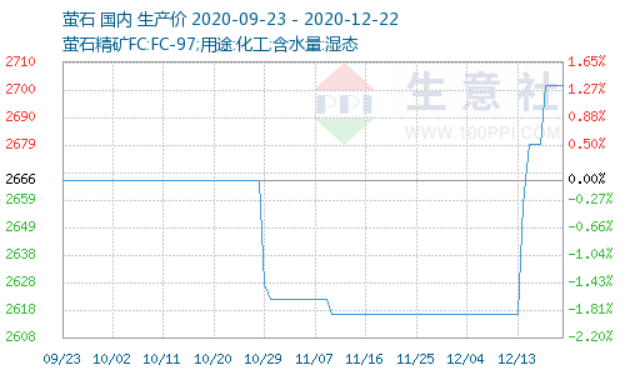 涨价近10%！新冠疫苗需求刺激，冷链关键材料提价（附股）