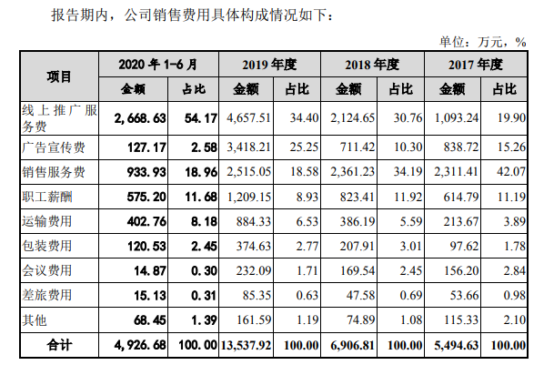 截图自创尔生物招股书