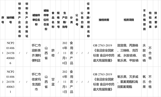 山西省怀仁市市场监督管理局抽检117批次食品 2批次不合格