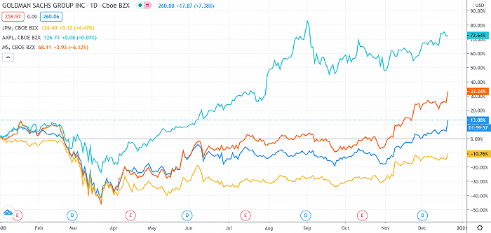百亿美元回购盛宴即将重启，美股银行板块周一集体大涨