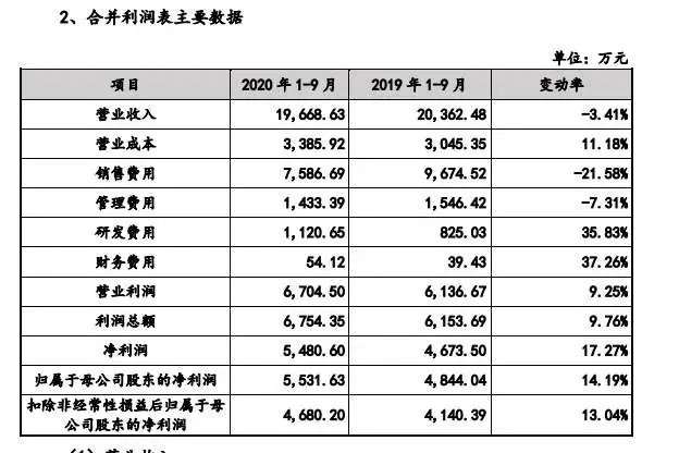 创尔生物能否靠“医用敷料”登陆科创板？