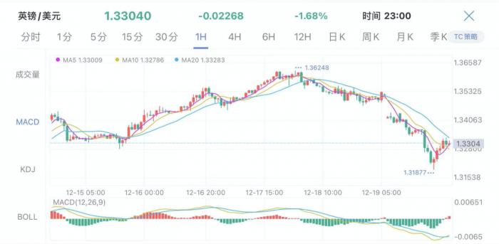 百变留学计划：病毒变异多国断航 英国留学生多种调整方案