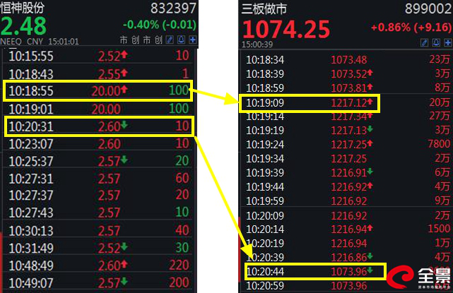 图/三板做市指数899002日内异动时间