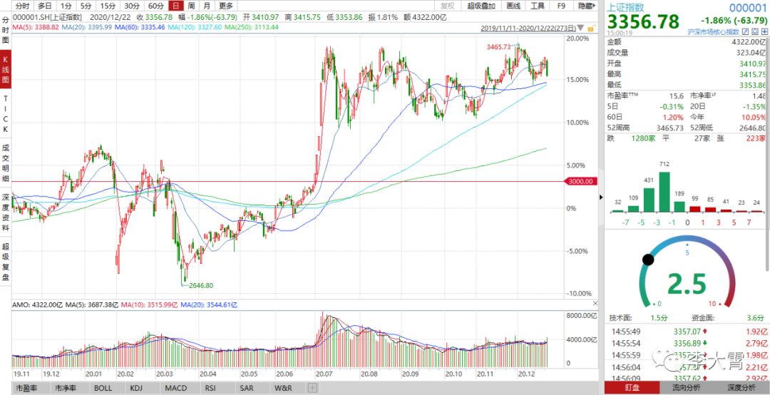 《大霄说》第一千五十六期—海外疫情负面影响受控概率大
