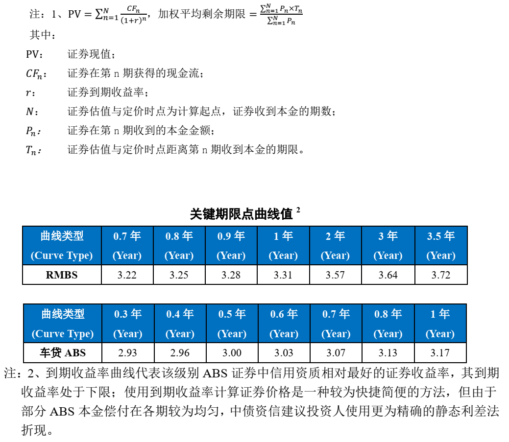 中债资信ABS估值定价日报-20201222