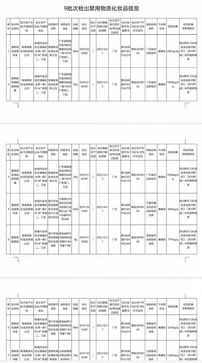 截图自附件：9批次检出禁用物质化妆品信息