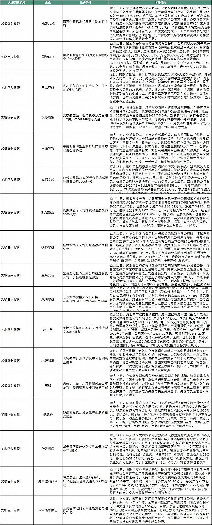 港中旅降价“脱手”嵩山少林股权