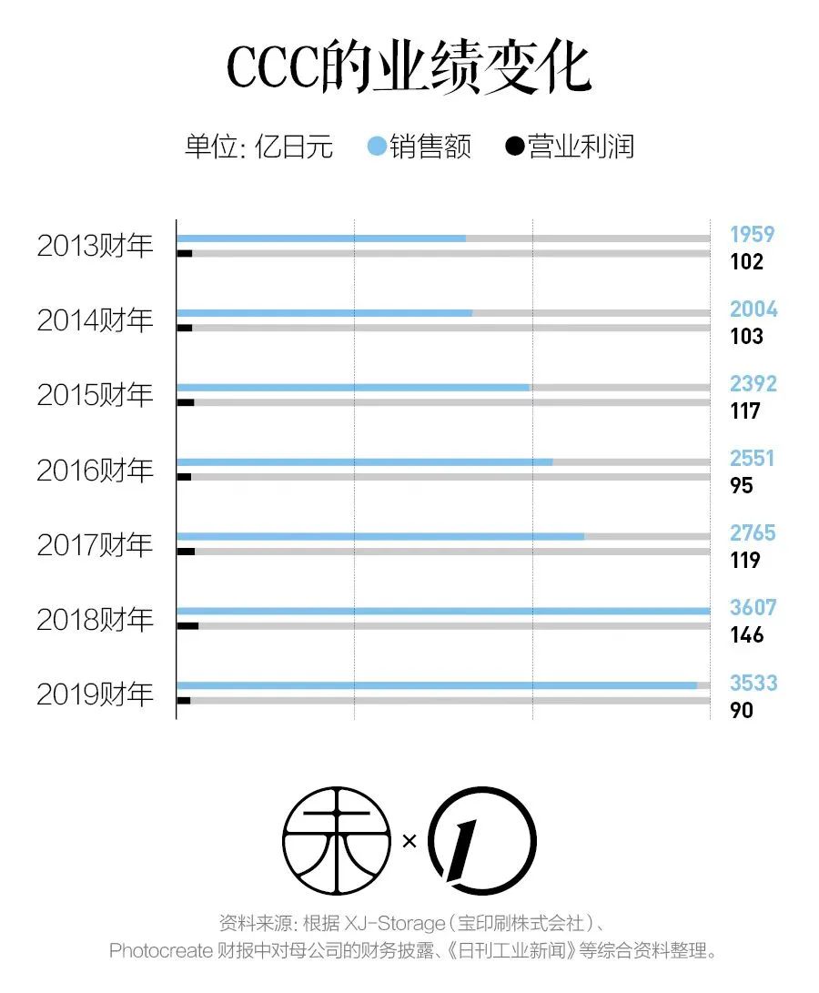 茑屋上海店要开了 但它本质上不是为了卖书 茑屋书店 新浪财经 新浪网