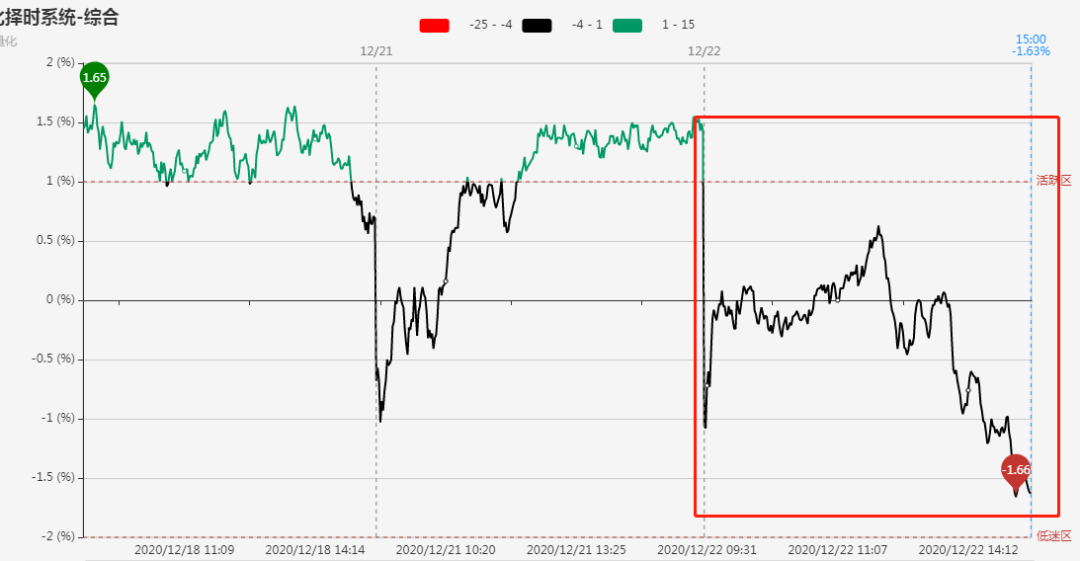 焦点复盘：A股午后突然跳水！机构火线解读来了，留意修复机会
