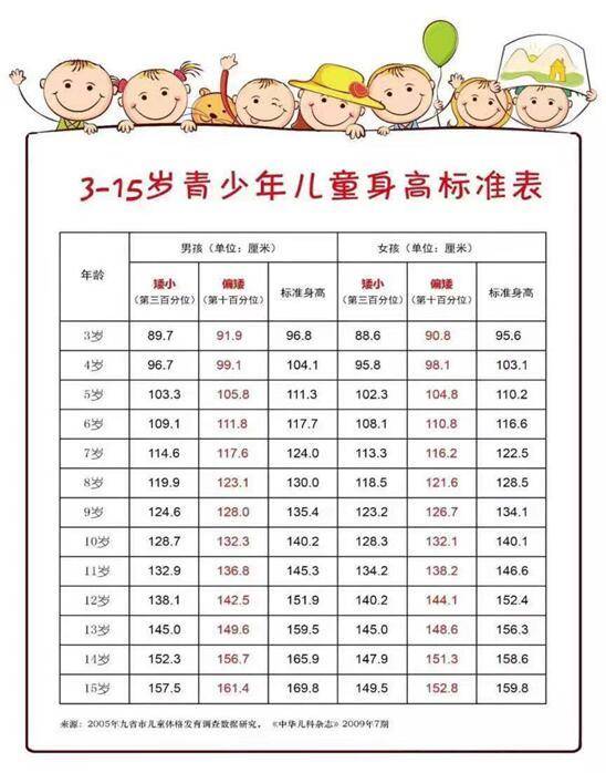 27日,这场矮小,性早熟义诊烟台家长别错过!