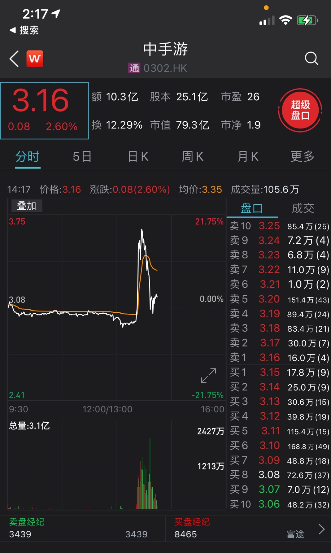 字节跳动回应就收购中手游27.6%股权进行磋商：不属实