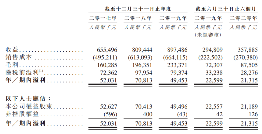 中邦环境启动招股：三度闯关通过聆讯 预计明年1月6日在港上市