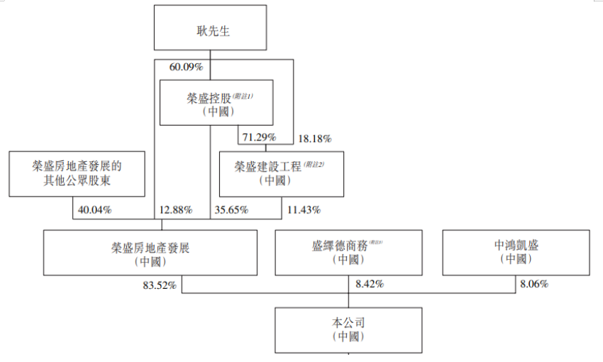 荣万家生活通过港交所聆讯：惊险过关 距招股书失效仅差2天