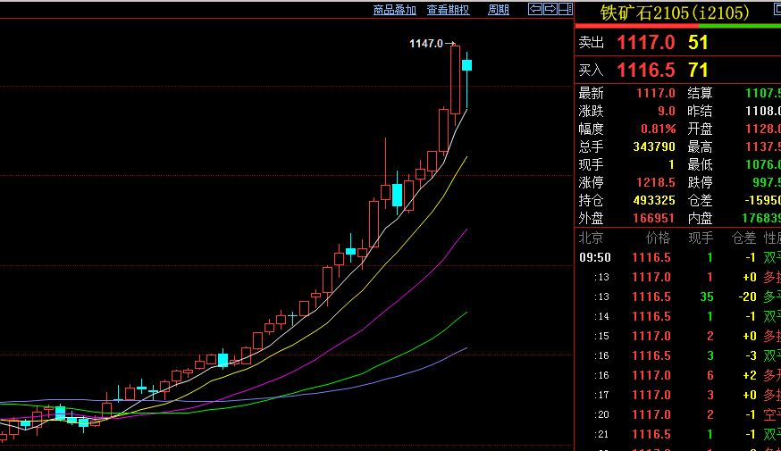 全面实施交易限额 铁矿石升势暂止