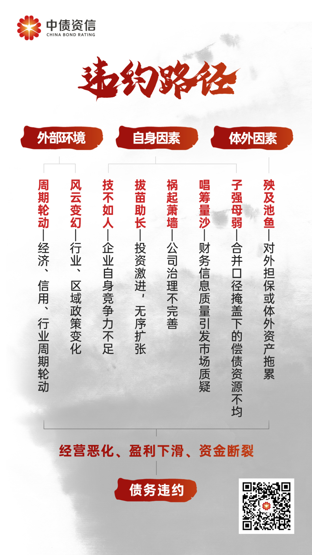 预警方法（上）| 借你一双“慧眼”，原来风险可以这样看