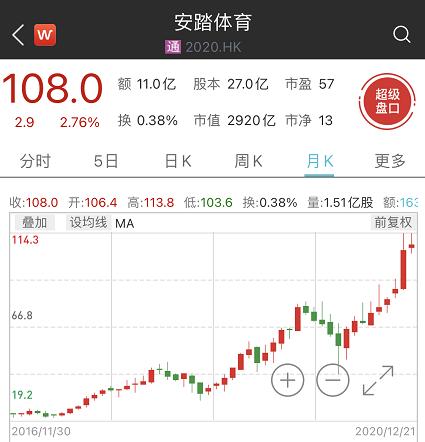 首富同款涨价牵动人心上热搜纺织出口回暖李宁安踏股价上涨实打实