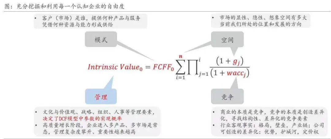 睿远基金陈光明：行业研究如何创造价值