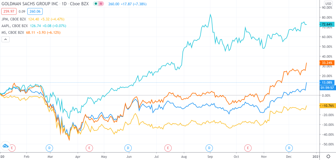 英国变种病毒担忧令美股下跌，美股银行板块周一集体大涨
