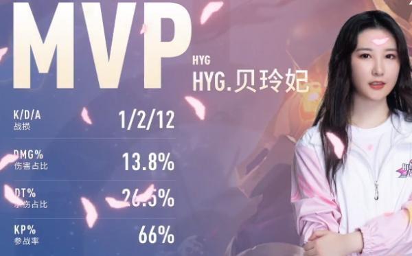 官方派出5位国一助威,得知1活动后水友笑喷|贝玲妃|虎牙|比赛_新浪