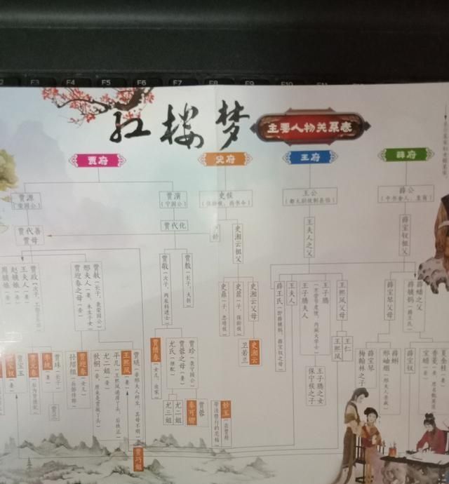 跟随星号白冰,读《红楼梦》