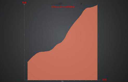 前置Vlog视频双镜头!华为nova8 Pro让小白变身Vlogger!