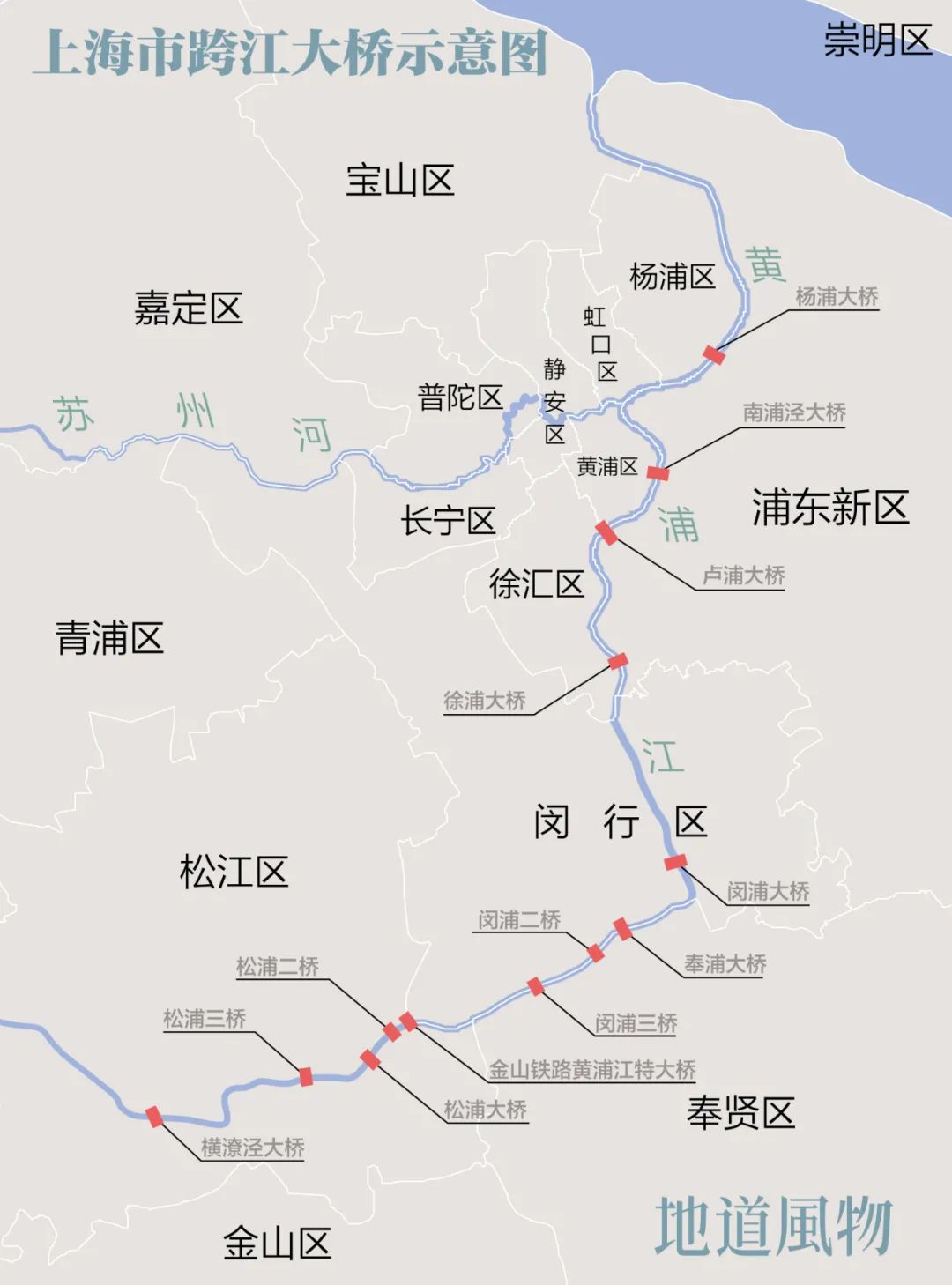 更为现实的问题则是,向东扩展需要跨越浩荡的黄浦江,由于江上有着万吨