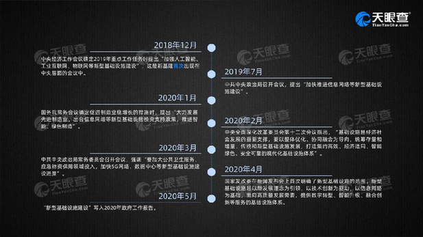 “新基建”迅猛发展给生活带来的新变化