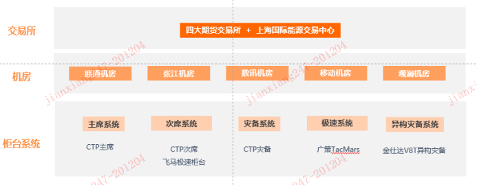长风破浪，厚积薄发——平安期货锻造一站式机构服务