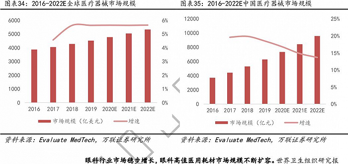 医疗器械管理条例落地，行业有望再趋集中，关注三类领域