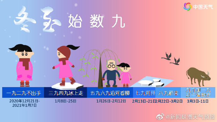 【数九从哪一天开始】2023年数九从哪一天开始