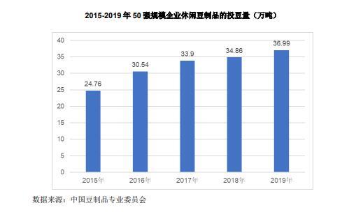 “豆制品第一股”祖名股份23日申购：江浙沪地区领导品牌之一 今年前三季度营收和净利润稳定增长
